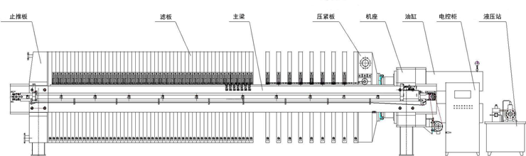 機器簡圖